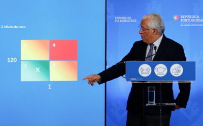 Costa admite novos critérios de medição do risco no final de maio