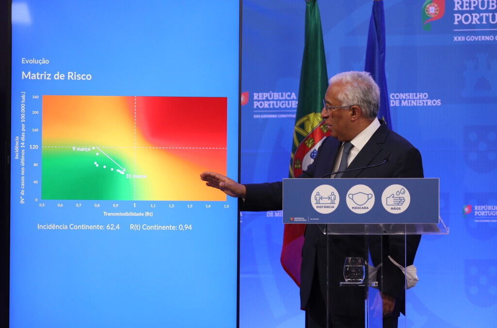 Portugal pode entrar na “zona vermelha” em duas semanas, novos passos no desconfinamento em causa