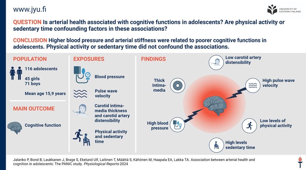 Pressão arterial elevada associada a pior cognição em adolescentes